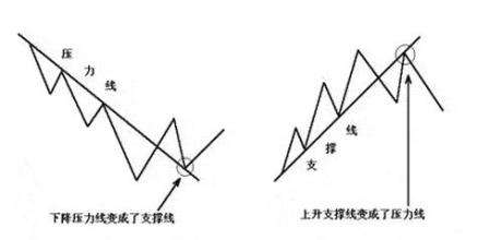 外匯知識