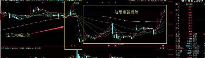 量子高科股票