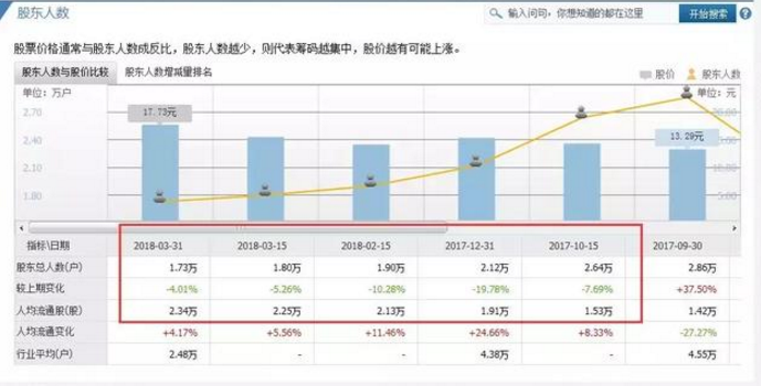 量子高科股票