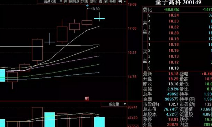 量子高科股票