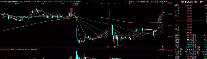 量子高科股票