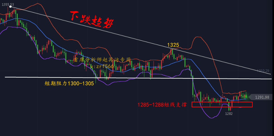 趙苒汸：5.25黃金短線暴漲，避險情緒難持續(xù)，后市走勢最新分析！