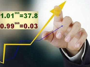 諸葛盈：5.25黃金今日重點在誘多？