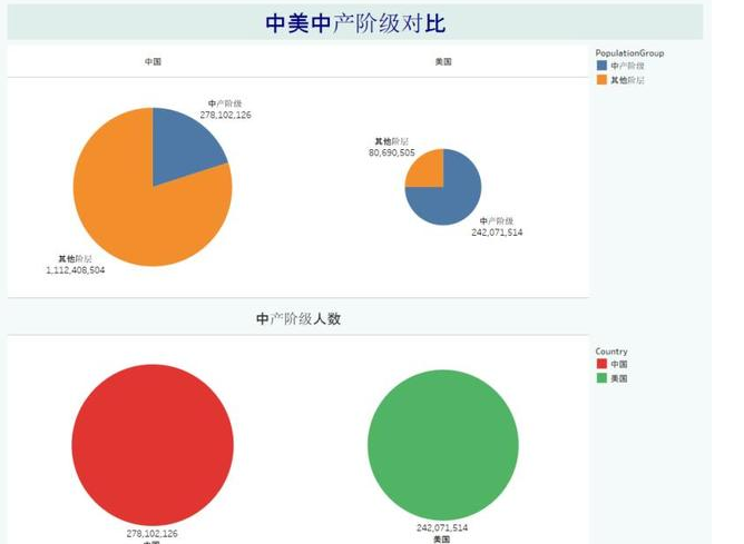 中產(chǎn)階級的崛起正在改變著中國？