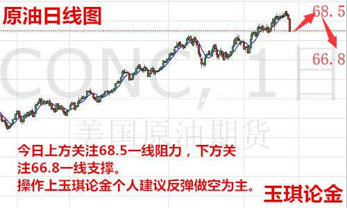 玉琪論金：5.28黃金短線回調下破千三后還會漲嗎，黃金今日走勢操作附解套