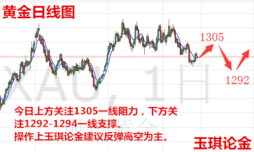 玉琪論金：5.28黃金短線回調下破千三后還會漲嗎，黃金今日走勢操作附解套