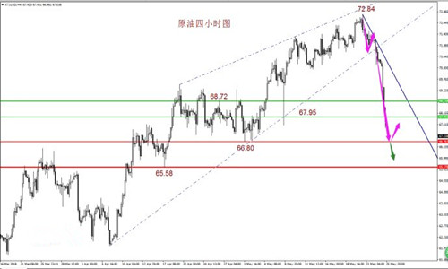 朱彘羽：5.28黃金千三關口持續承壓，日內能否破位？