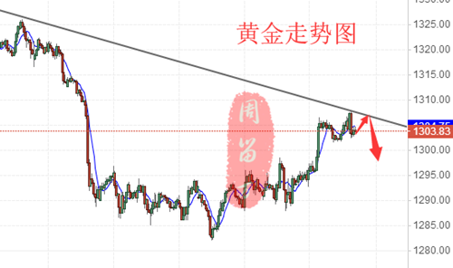 周留萬：5.28特朗普稱“特金會”計劃不變黃金再次失守還看空？