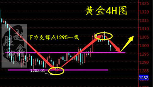 趙鑫勝：5-28早評！黃金為何暴跌？如何操作？