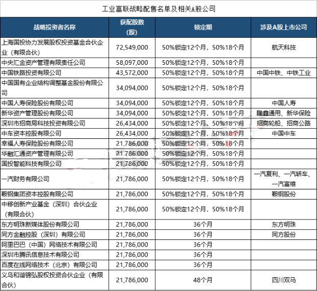 工業富聯
