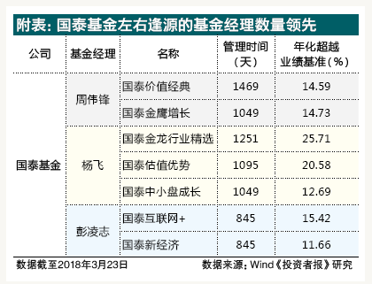 基金行情