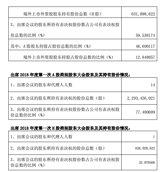 兗州第一次股東大會1.png