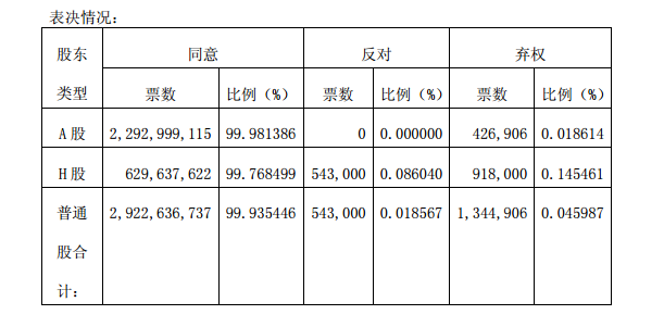 15兗州煤業股份有限公司 2017 年年度股東周年大會、2018 年度第一次  股東大會及 2018 年度第一次 H 股類別股東大會 兗州煤業股份有限公司 2017 年年度股東周年大會、2018 年度第一次  股東大會及 2018 年度第一次 H 股類別股東大會