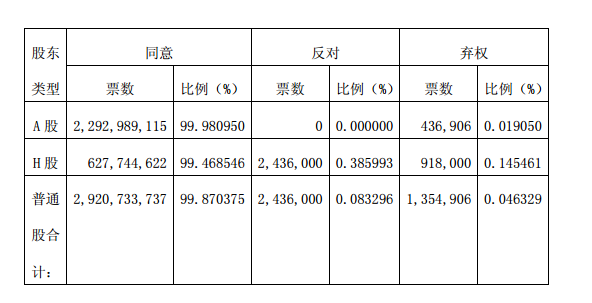 1兗州煤業股份有限公司 2017 年年度股東周年大會、2018 年度第一次  股東大會及 2018 年度第一次 H 股類別股東大會 兗州煤業股份有限公司 2017 年年度股東周年大會、2018 年度第一次  股東大會及股