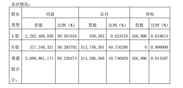 1兗州煤業股份有限公司 2017 年年度股東周年大會、2018 年度第一次  股東大會及 2018 年度第一次 H 股類別股東大會 兗州煤業股份有限公司 2017 年年度股東周年大會、2018 年度第一次  股東大會及 2018 年度第一次 H 股類別股東大會