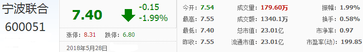 寧波聯(lián)合股票