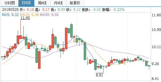 貴繩股份股票行情分析
