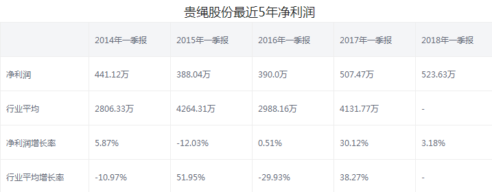 貴繩股份股票