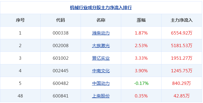 上柴股份股票