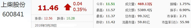 上柴股份股票