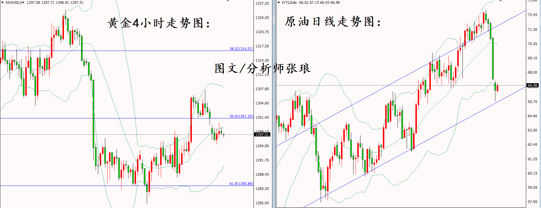 分析師張瑯:5.29黃金、原油操作建議,早間速評 分析師張瑯:5.29黃金、原油操作建議,早間速評