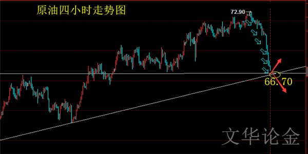 文華論金：5.29黃金原油今日行情走勢分析及操作建議附解套