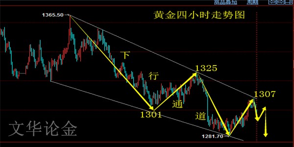 文華論金：5.29黃金原油今日行情走勢分析及操作建議附解套