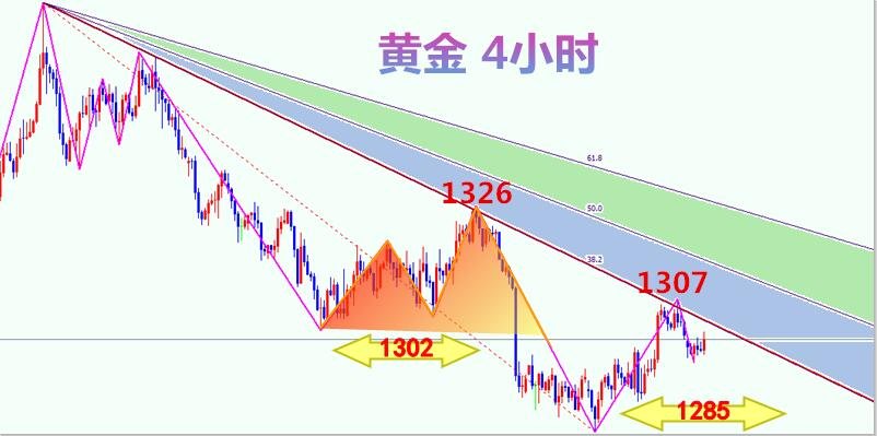 昱銘點金：5.29早盤沖高千三又回落，日內(nèi)多還是空？