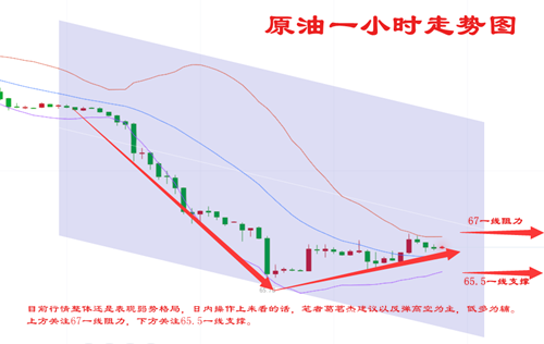 葛茗杰：5.29 兩只超大“黑天鵝”，準備齊飛？原油會被懟嗎？