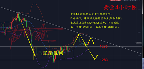 蘇隱顏：5.29黃金持續盤整蓄力，后市是漲是跌？