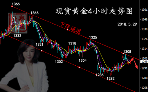 鄭燕歆：黃金策略解析上升趨勢線面臨考驗 非農周走勢預估