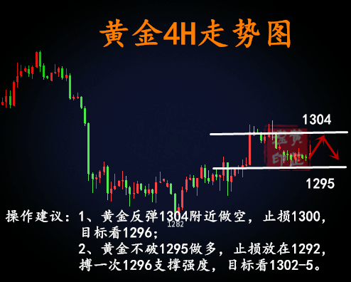 黃芷瀅：5.29黃金千三久徘徊！非農前何時再迎好日子？