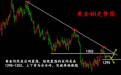 金析妍：5.29盤久必跌？美元漲不停歇是前兆，黃金區間破位在即！