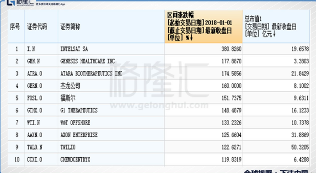 強勢的羅素2000指數