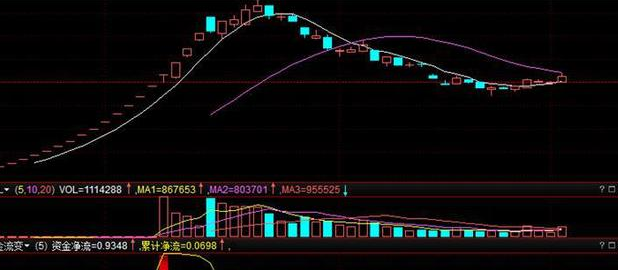 白銀股票白銀有色