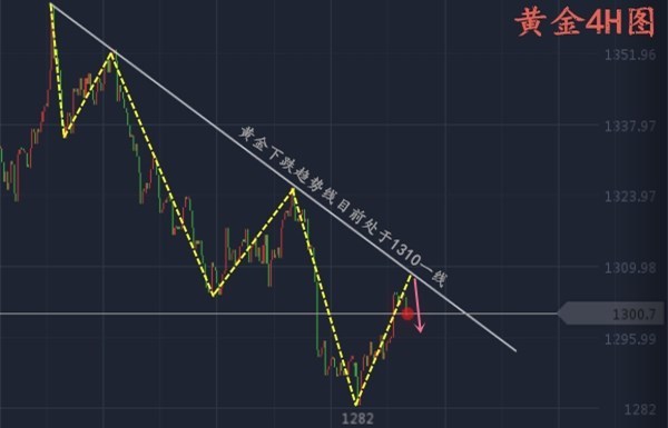 貧家月:5.29非農前夕基于平靜,黃金千三之下皆是做空機會! 貧家月:5.29非農前夕基于平靜,黃金千三之下皆是做空機會!