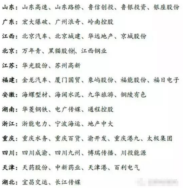 國企改革概念股