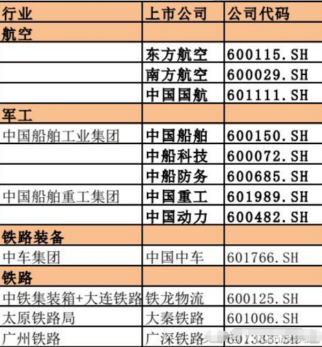 國企改革概念股