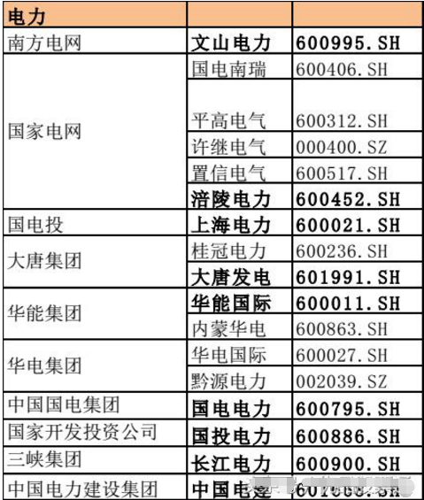 國企改革概念股