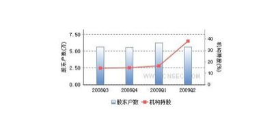 持倉結構