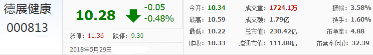 德展健康股票