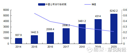 金山軟件：云業務發展