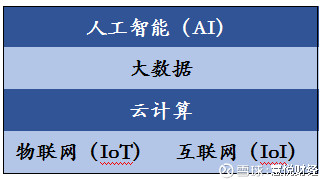 金山軟件：云業務發展，把握云計算爆發期