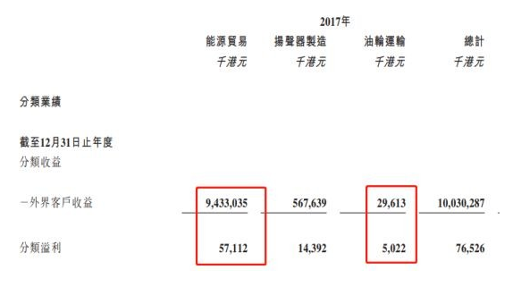 業務結構