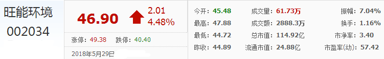 旺能環境股票
