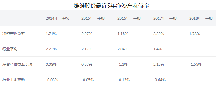 維維股份股票