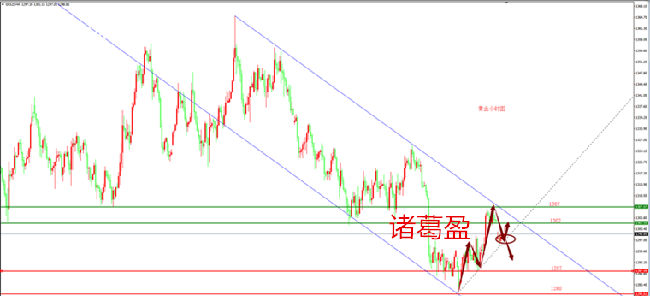 諸葛盈：5.29黃金反復(fù)如何操作？附行情走勢(shì)分析