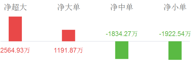 陽普醫(yī)療股票