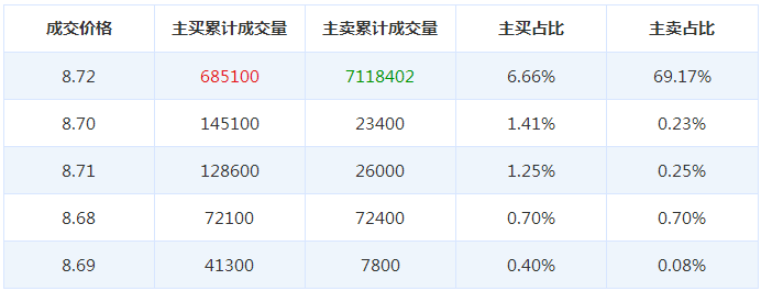 陽普醫(yī)療股票