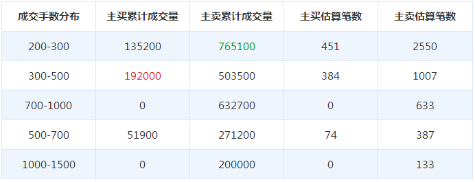 陽普醫(yī)療股票